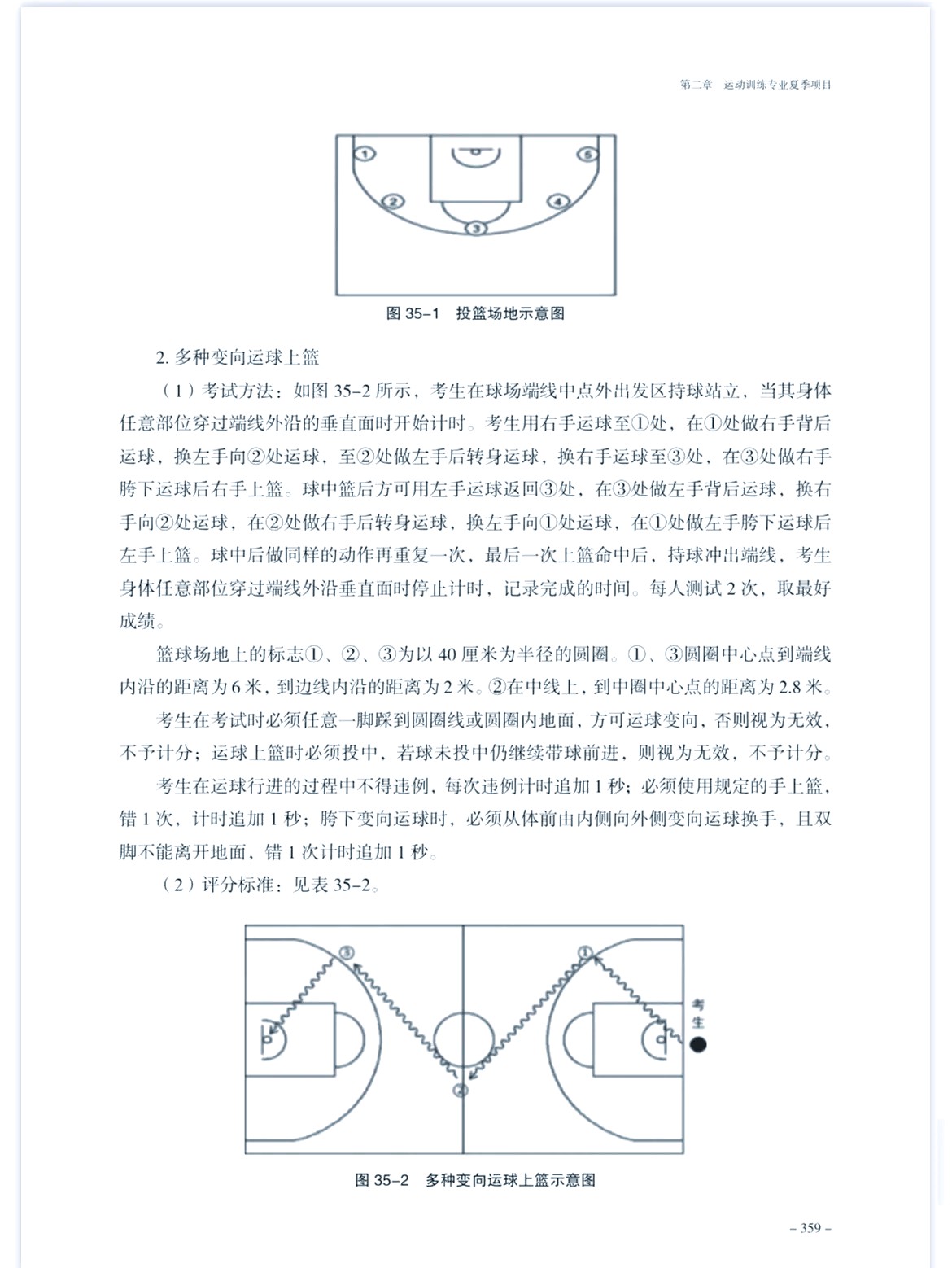 刻苦训练篮球时如何避免受伤的建议_1