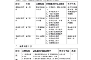  如何制定有效的篮球心理训练计划：提升运动员表现的关键